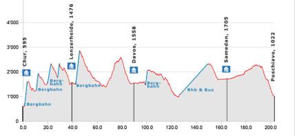 Profil Home of Trails